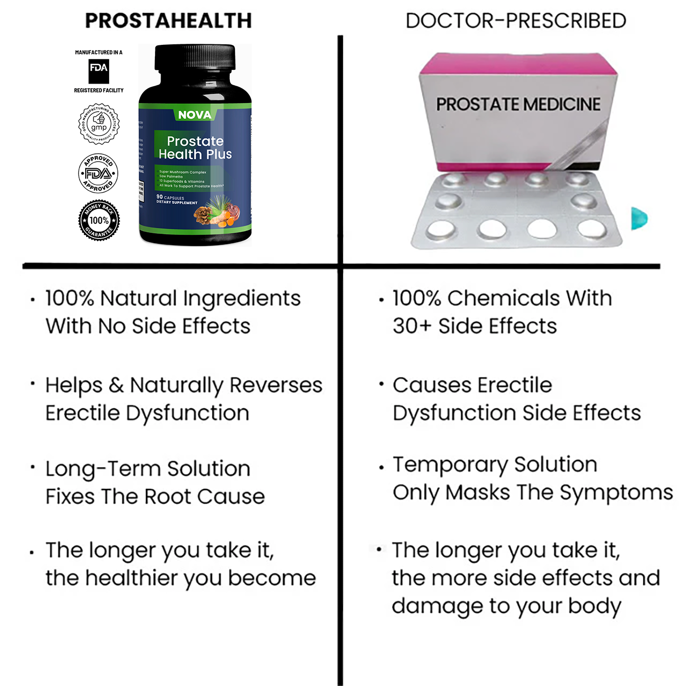 ProstatеНеаlth™ Complete Formula