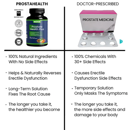 ProstatеНеаlth™ Complete Formula